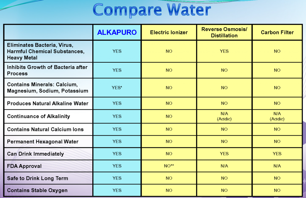 Alkapi Compare Water